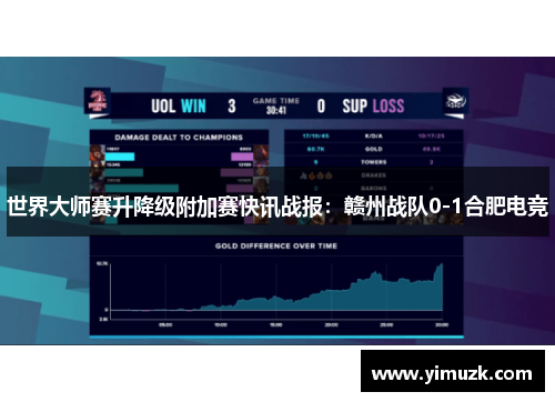世界大师赛升降级附加赛快讯战报：赣州战队0-1合肥电竞