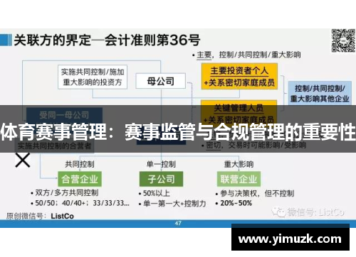 体育赛事管理：赛事监管与合规管理的重要性