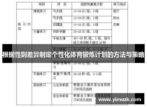 根据性别差异制定个性化体育锻炼计划的方法与策略